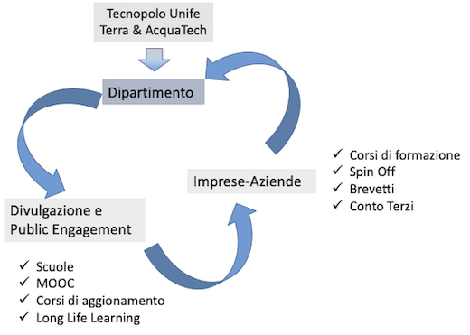 TerzaMissione